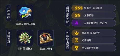 最新爆料提纳里,神秘英雄背后的故事与技能揭秘  第3张 最新爆料提纳里,神秘英雄背后的故事与技能揭秘  第3张